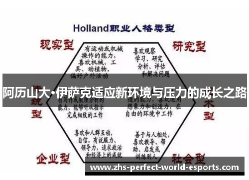 阿历山大·伊萨克适应新环境与压力的成长之路