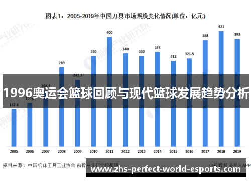 1996奥运会篮球回顾与现代篮球发展趋势分析
